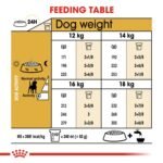 Breed Health Nutrition Beagle Adult 3 kg - Image 2