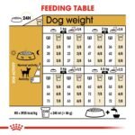 Breed Health Nutrition Chihuahua Adult (Wet Food - Pouches) 12 x 85 g - Image 2