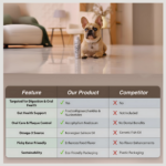 O2 Pets Natural Supplement Based on Omega-3 PLATINUM - Image 4