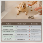 Natural Supplement Based on Omega-3 JOINT - Image 3