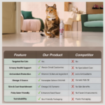 O2 Pets Natural Supplement Based on Omega-3 for Cats - Image 4