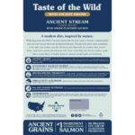 Taste of the Wild Ancient Stream Canine Recipe - Image 3