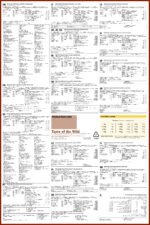 Taste of the Wild High Prairie Canine Recipe - Image 3