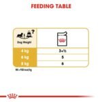 Royal Canin Dachshund Adult Wet Food 12 x 85g - Image 7