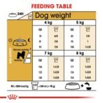 Royal Canin Bichon Frise Adult 1.5 KG - Image 2