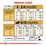 Royal Canin Cocker Puppy 3 KG - Image 5