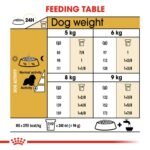 Royal Canin Cavalier King Charles Adult 1.5 KG - Image 4