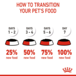 Royal Canin Kitten Gravy (WET FOOD - Pouches) 12 x 85g - Image 5
