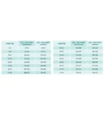 Arden Grange Adult Light Dry Dog Food - Image 3